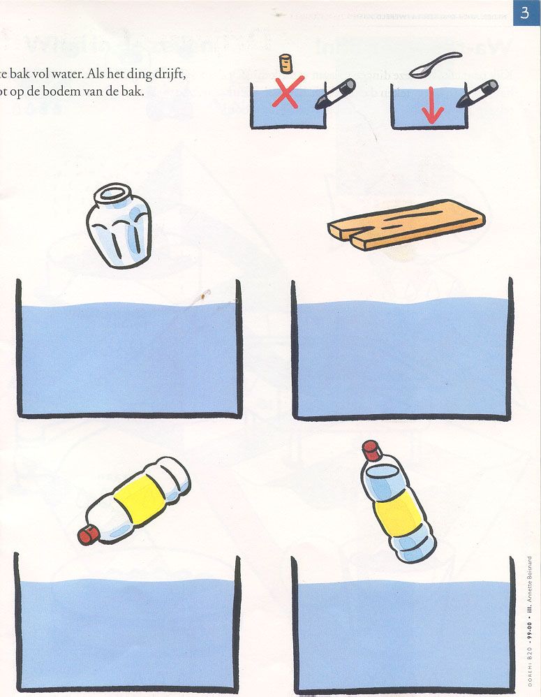drijven en zinken Kindergarten Science, Preschool Lessons, Water Theme - Drijven En Zinken Groep 1 2