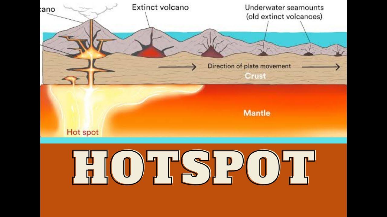 Drop It Like It's Hotspot #volcano #hotspot #mantlePlumes - YouTube - Wat Is Een Hotspot Aardrijkskunde
