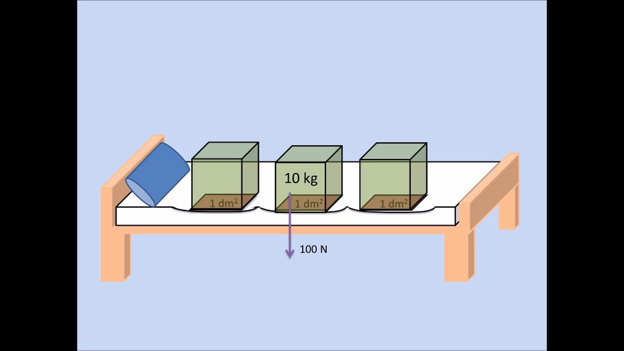 Natuurkunde Havo 3 Hoofdstuk 1