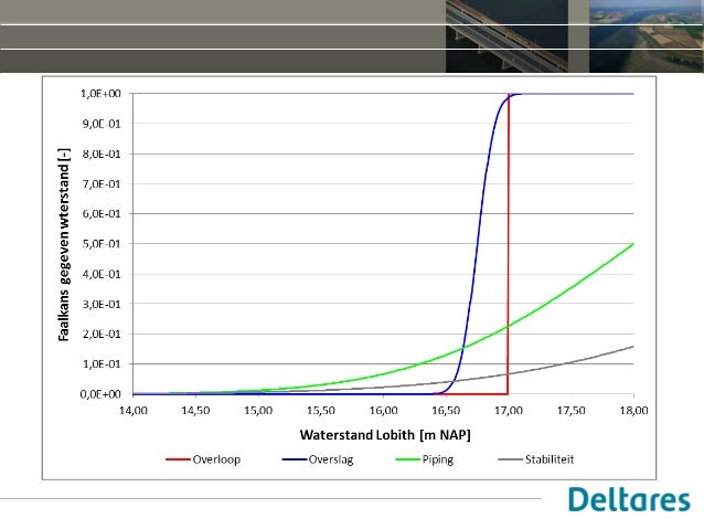 DSD-NL 2015 - Geo Klantendag - Effect ruimte voor de rivier maatregel… - Ruimte Voor De Rivier Maatregelen
