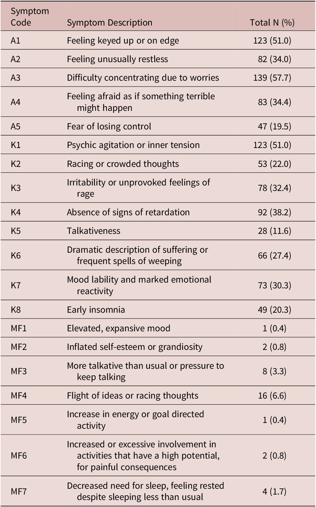 Dsm 5 Criteria For Major Depression - vrogue.co - Dsm 5 Depressie Licht Matig Ernstig
