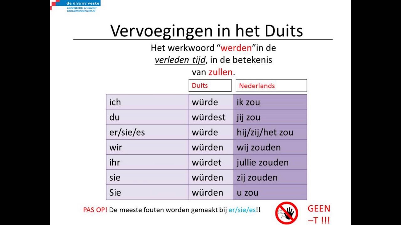 Duits 3Hv werkwoord werden nieuwst - YouTube - Wordt Jij Of Word Jij