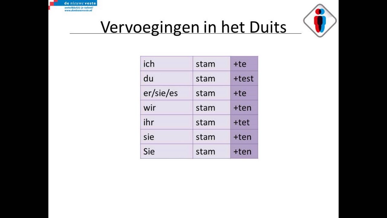 Duits 3Hv zwakke werkwoorden verleden tijd nieuwst - YouTube - Hoe Zeg Je 'bedankt' In Het Duits