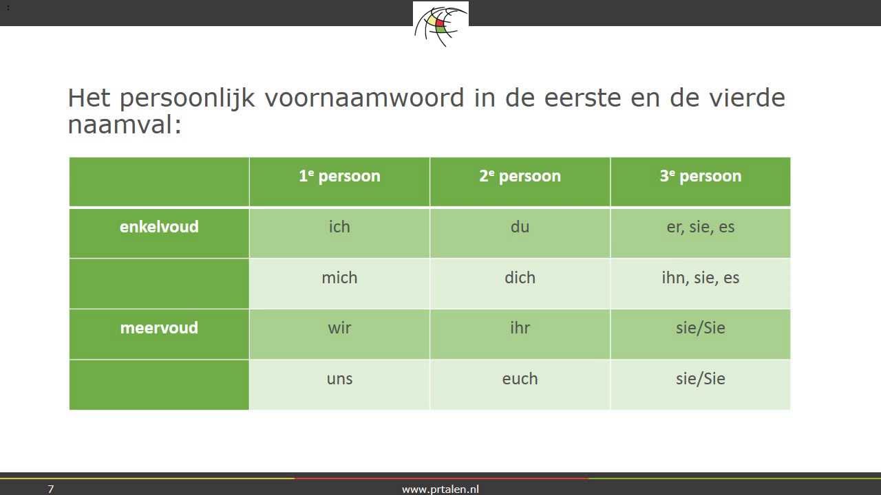 Duits 4e naamval Taleninstituut PR talen - YouTube - Duits Naamvallen Oefenen 1e 4e