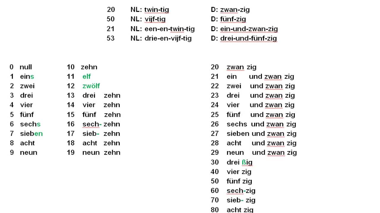Duitse Boeken Voor De Lijst