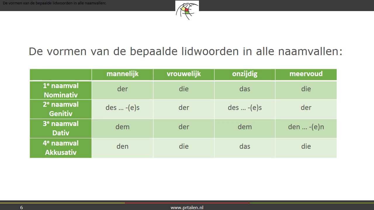 Duits Naamvallen Oefenen 1e 4e