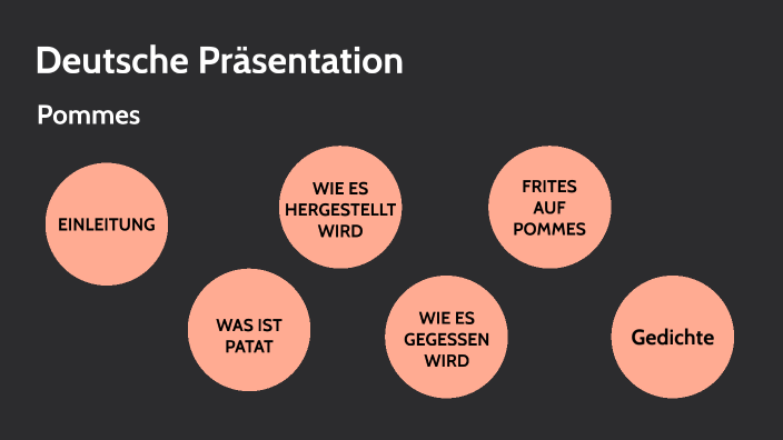 Duits presentatie by Fleur Voulon on Prezi - Goede Onderwerpen Voor Een Presentatie