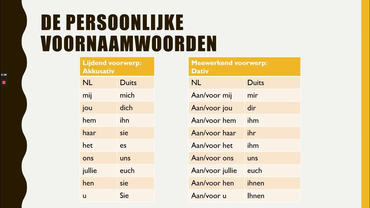 Duitse Grammatica - persoonlijke voornaamwoorden in de derde en vierde - Duitse Woorden In Het Nederlands