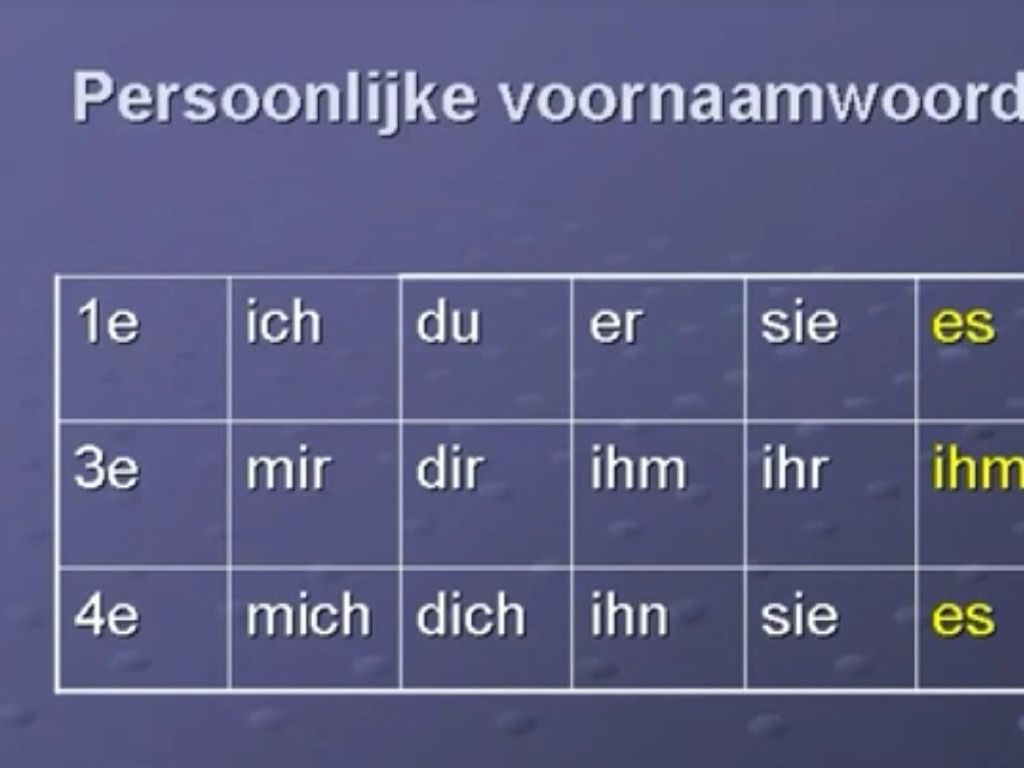 Duitse Naamvallen 1-3-4 by Fleur Oss - Duitse Naamvallen Oefenen 1e 3e 4e