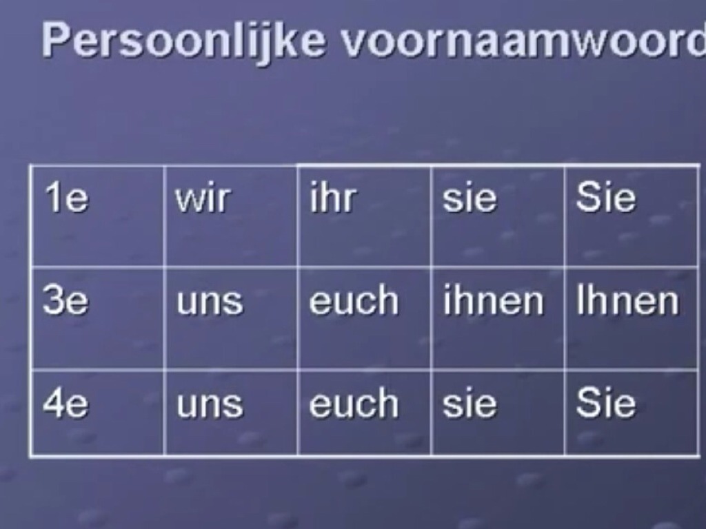 Duitse Naamvallen 1-3-4 by Fleur Oss - Duits 1e 3e En 4e Naamval Oefenen