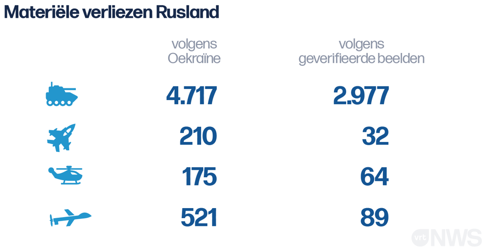 Duizenden doden en twee grote steden veroverd: de ruwe cijfers na 100 - Totaal Aantal Doden Tweede Wereldoorlog