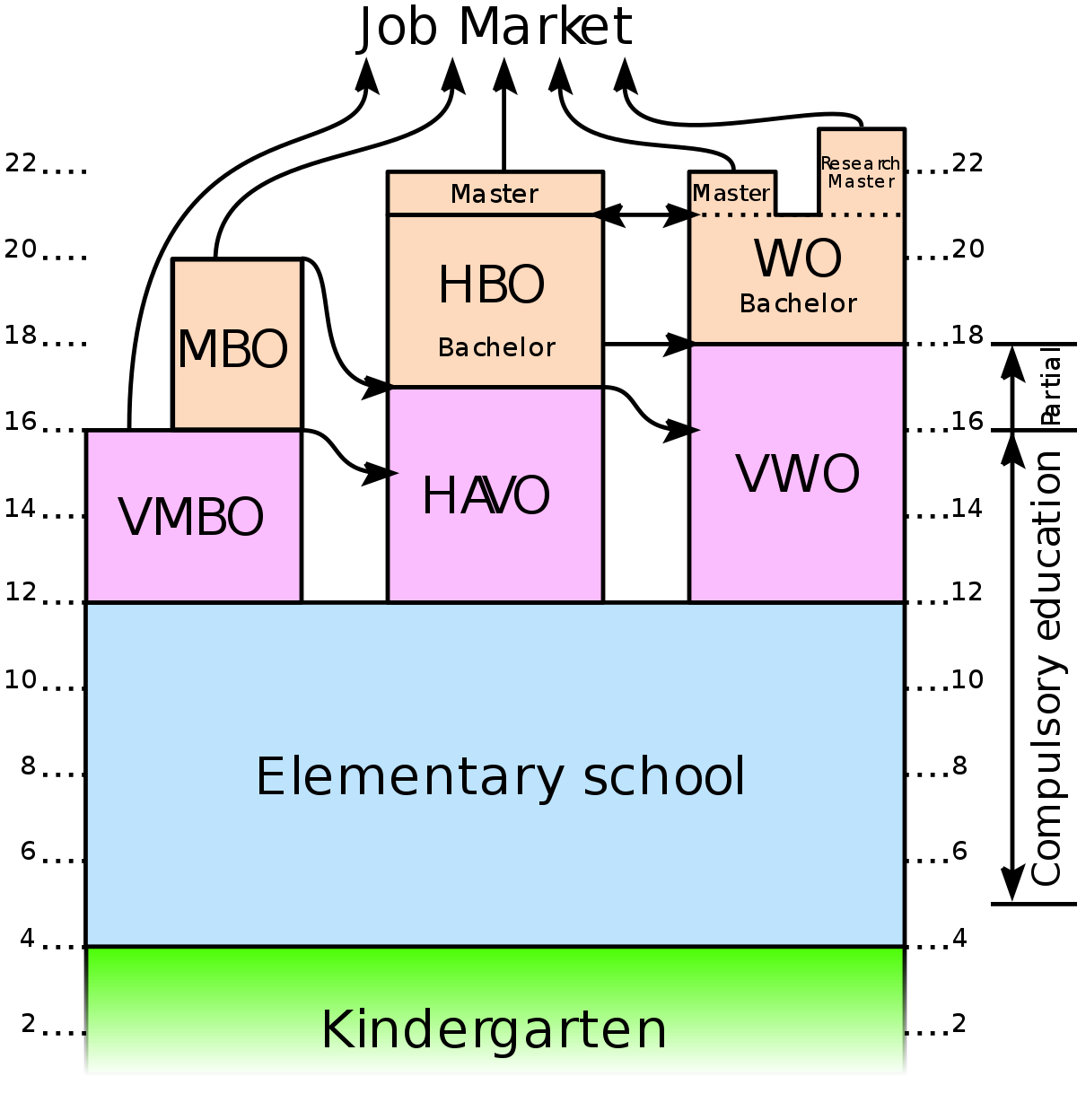 Dutch and German school system compared : thenetherlands - Beste Middelbare School Den Haag