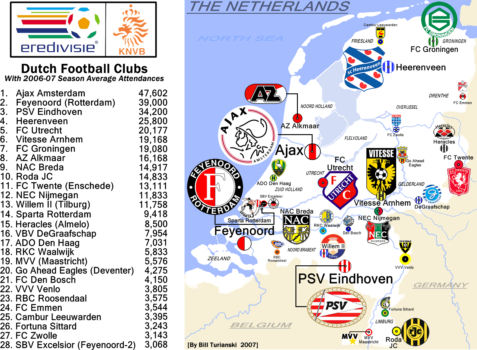 Wanneer Krijgt Een Land Een Ster Voetbal