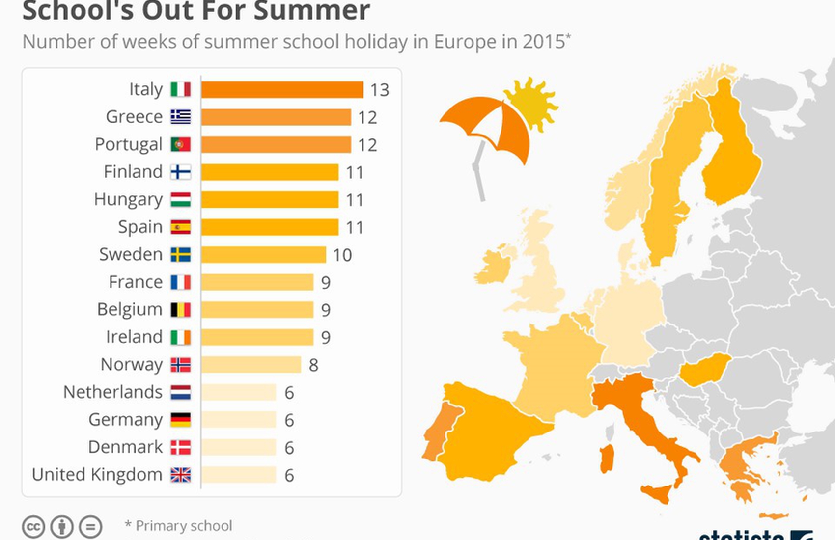 Hoe Lang Duurt De Zomervakantie In Nederland
