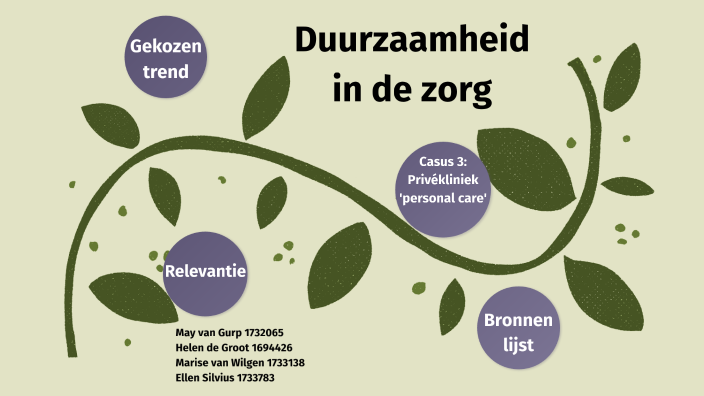 Duurzaamheid In De Zorg Voorbeelden