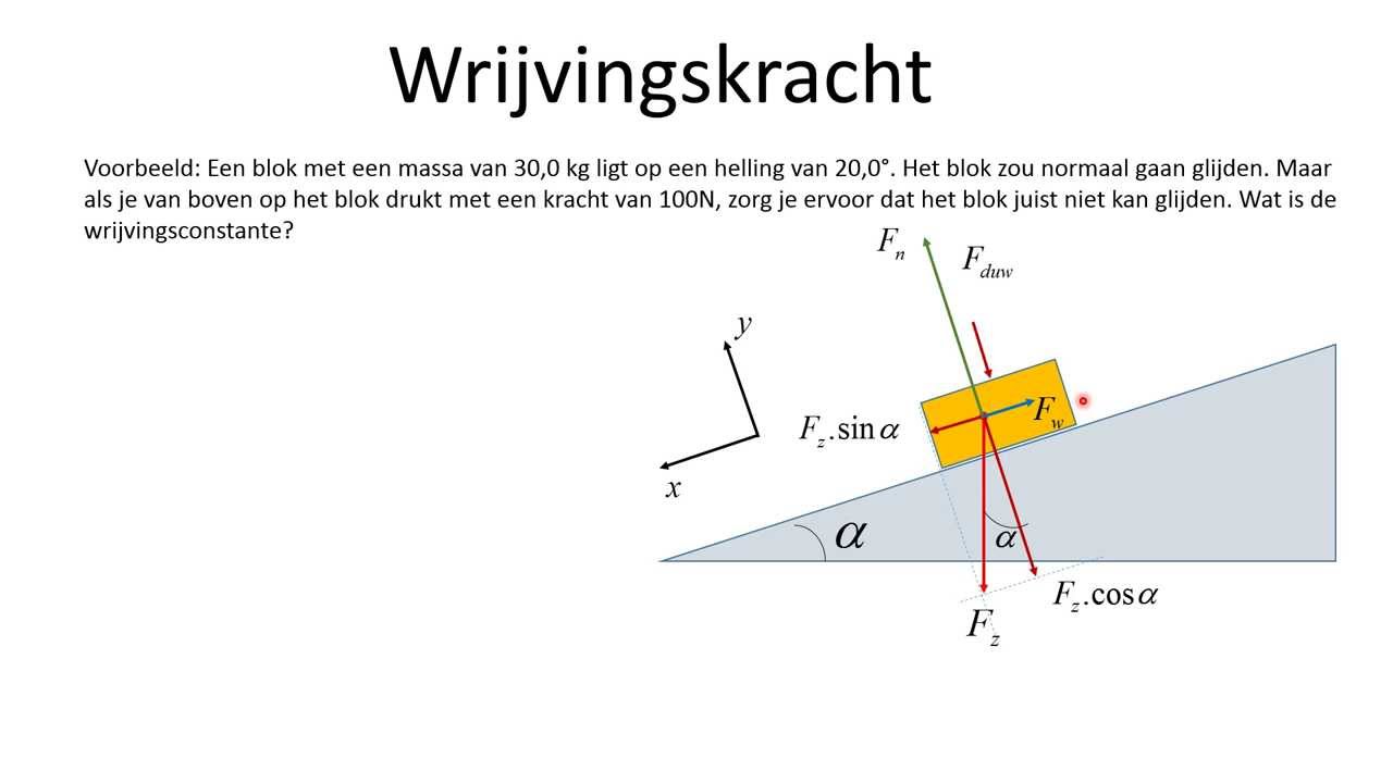 Dynamica 5 Wrijvingskracht - YouTube - Hoe Bereken Je De Normaalkracht