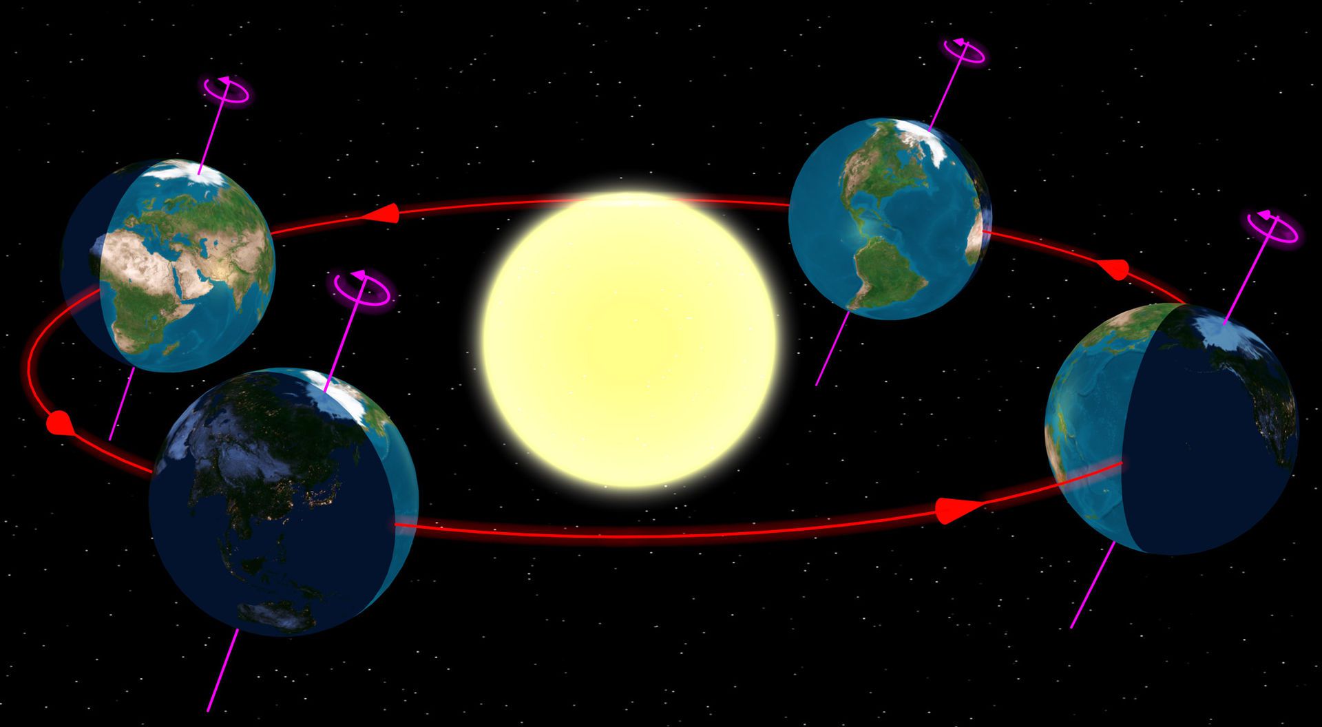 Earth Space Science Definition - Draait De Aarde Om De Zon Of Andersom