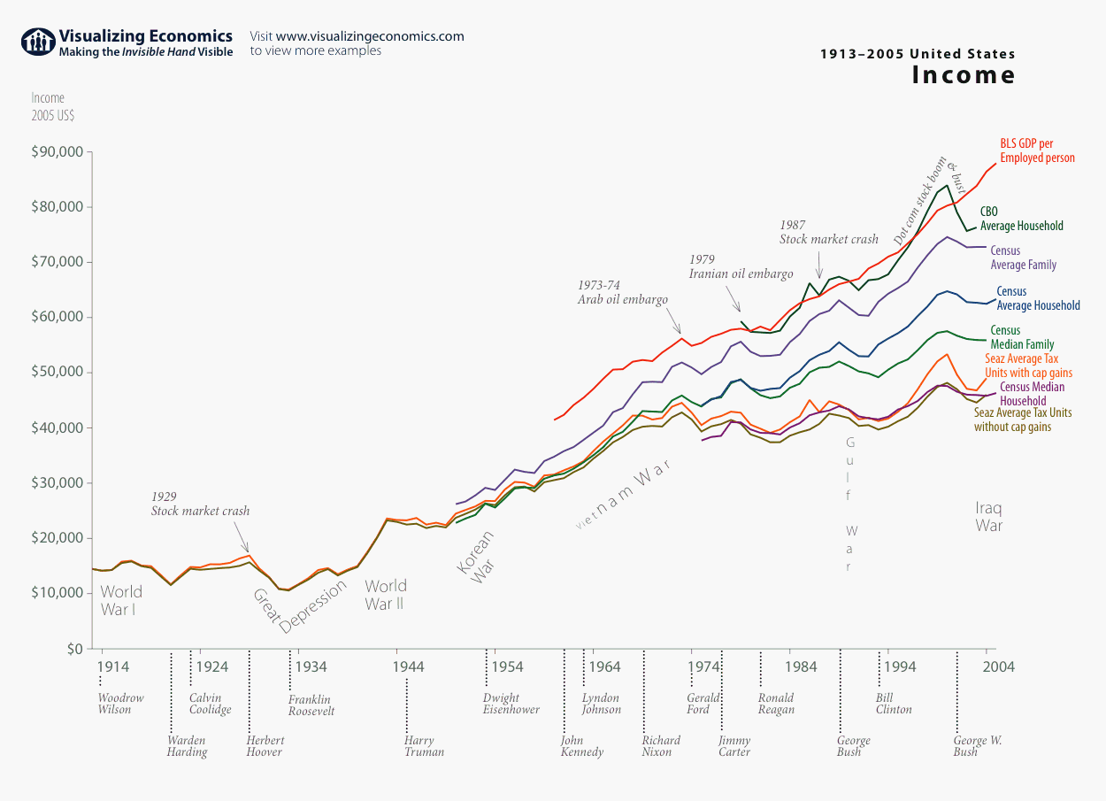 Economic Growth - Our World in Data - Economics And Business Economics Maastricht