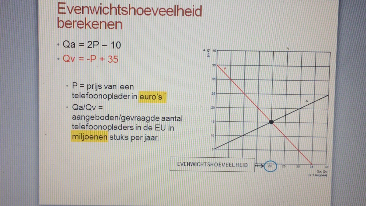 Economie - 1.Markt – evenwichtshoeveelheid berekenen - YouTube - Hoe Bereken Je De Evenwichtshoeveelheid