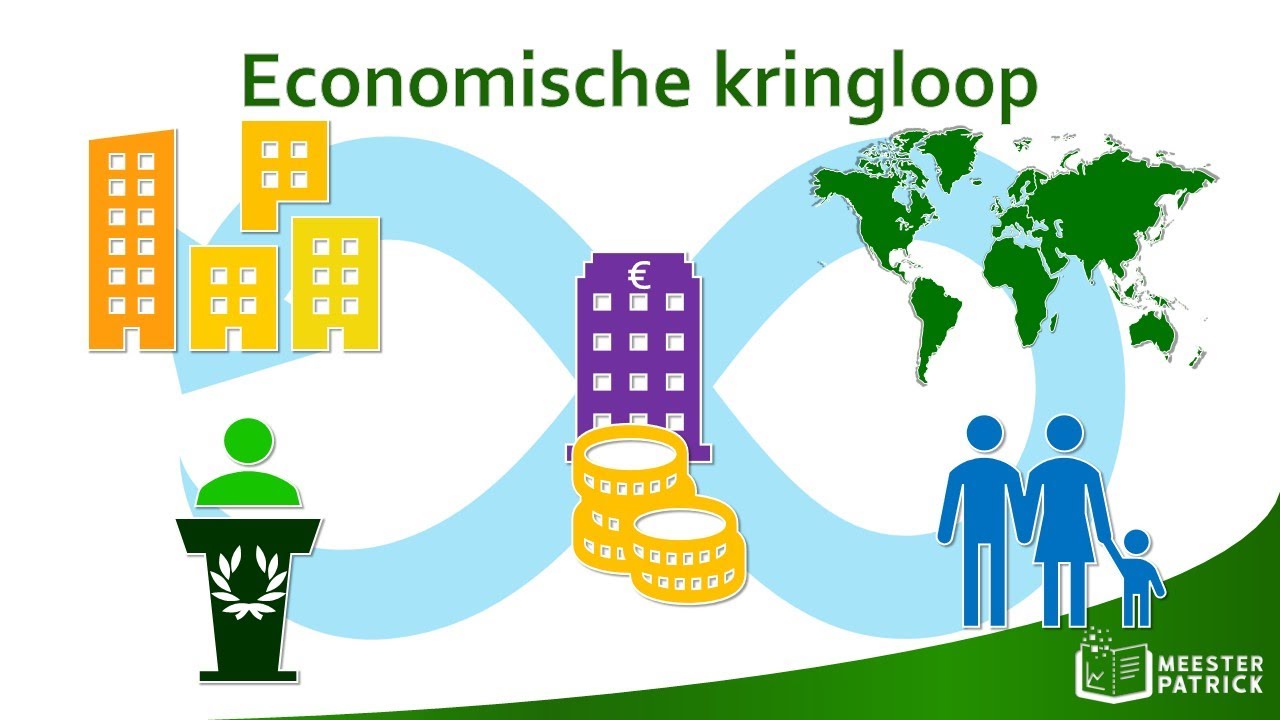 Hoe Leren Voor Economie Examen