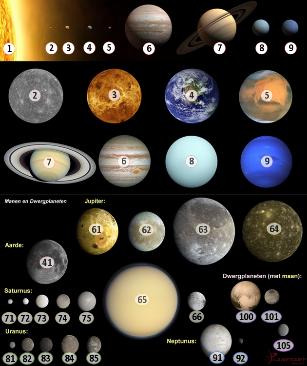 eduBioSite (leren door oefenen): Astronomie > Zonnestelsel ~ (planeten - Hoeveel Zonnen Zijn Er In Het Heelal