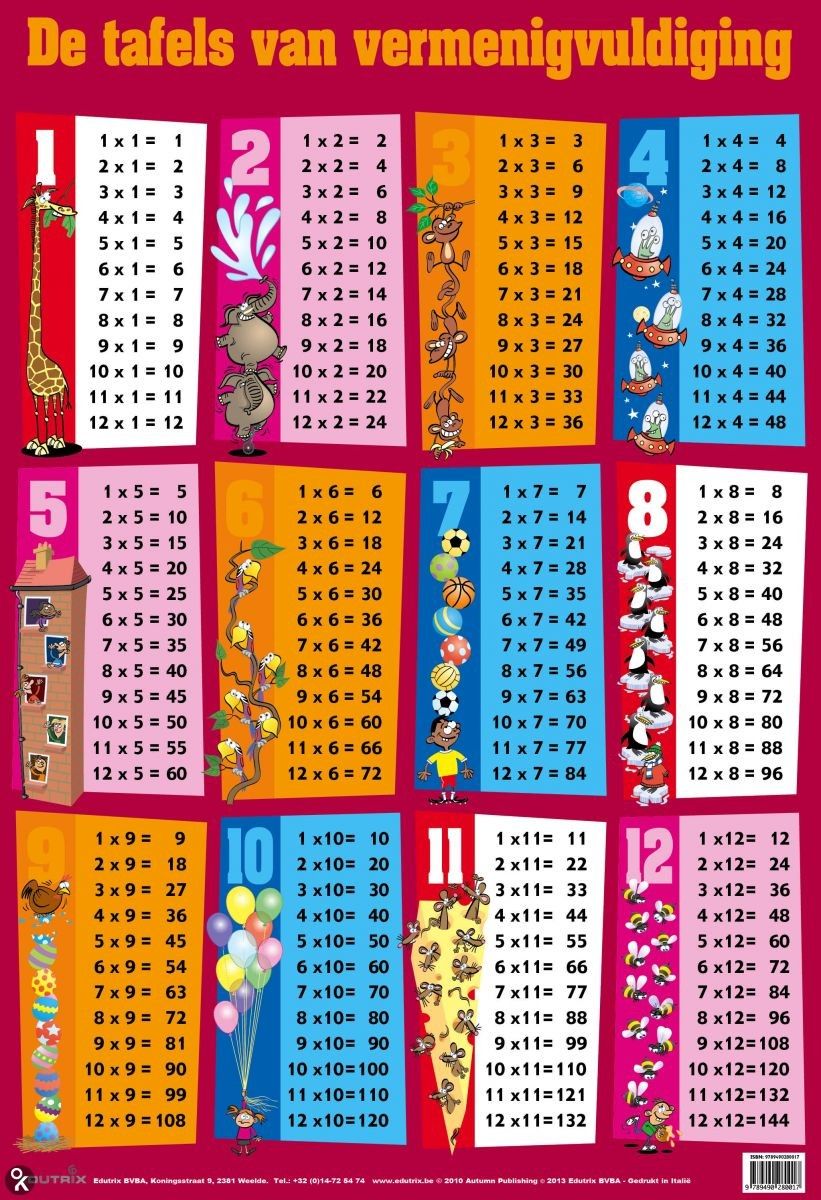 Welke Tafels In Groep 4