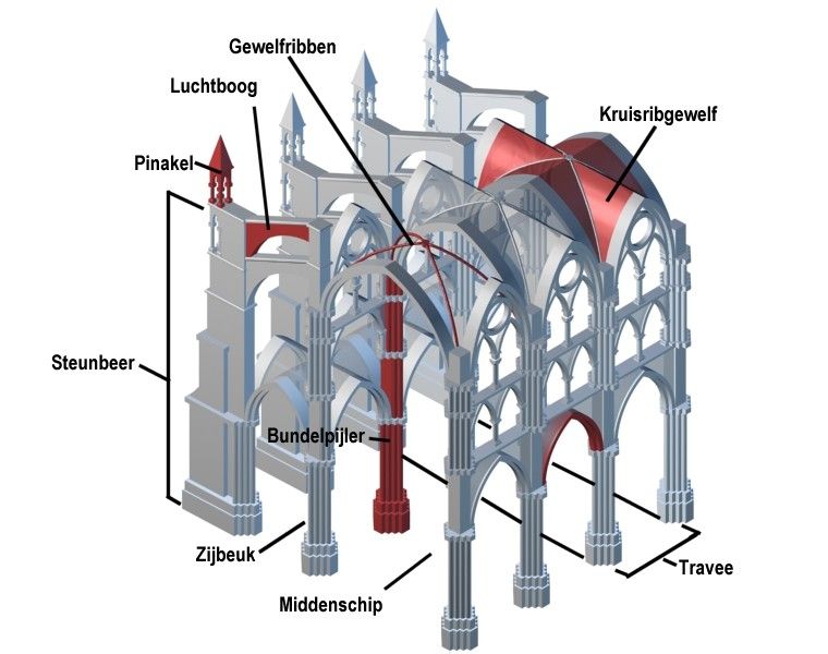 Een 3D-model met de kenmerken van de Gotiek. #gotiek Architecture - Kenmerken Van Deze Bouwstijl Zijn Spitsbogen En Roosvensters