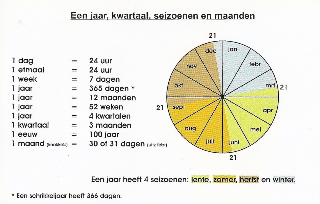 Een jaar, kwartaal, seizoenen en maanden | Rekenen, 3de leerjaar - Hoeveel Weken Zitten Er In Een Schooljaar