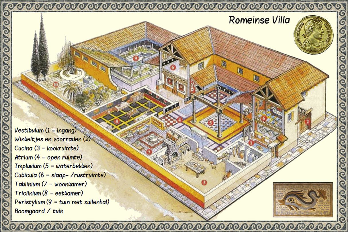 Een Romeinse villa | Romeinen, Het oude rome, Villa - Hoe Ziet Een Romein Eruit