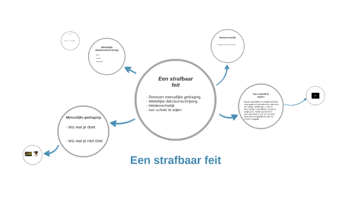 Wat Is Een Strafbaar Feit