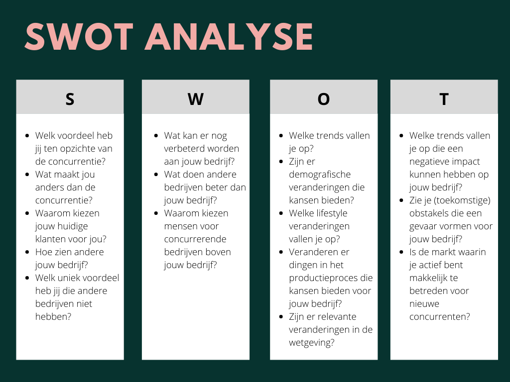 Een SWOT Analyse maken - Digital Marketing - Gerard Oosting - Wat Is Een Swot Analyse