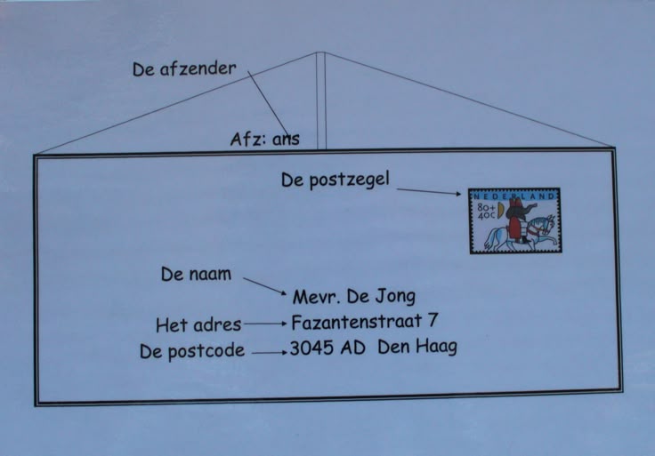 Een woordkaart over alles wat op een enveloppe moet komen te staan - Wat Moet Er Op Een Brief