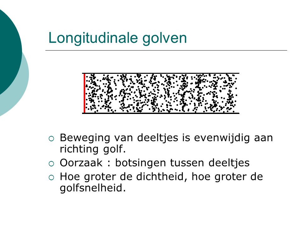 Eéndimensionale golven - ppt download - Transversale Golf En Longitudinale Golf