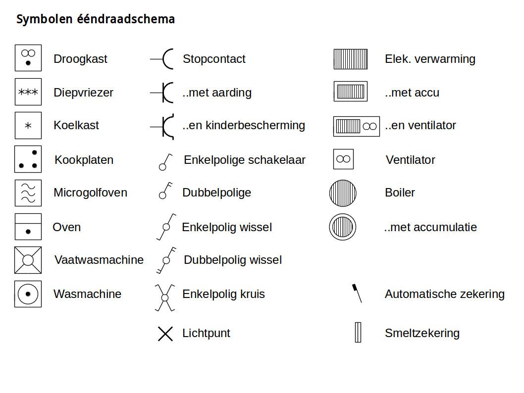Eéndraadschema symbolen – Konect - Waar Staan De Symbolen Bijbel Passer En Winkelhaak Voor