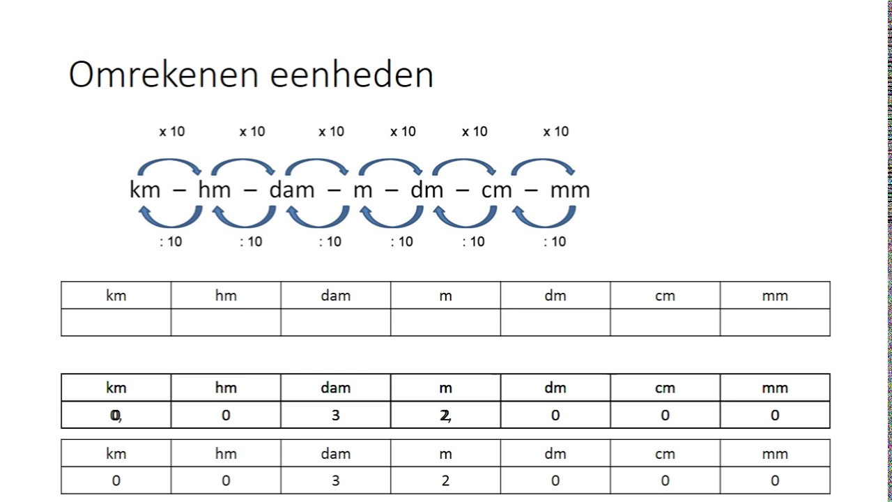 eenheden rekenen - YouTube - Rekenen Mbo Niveau 2 Oefenen