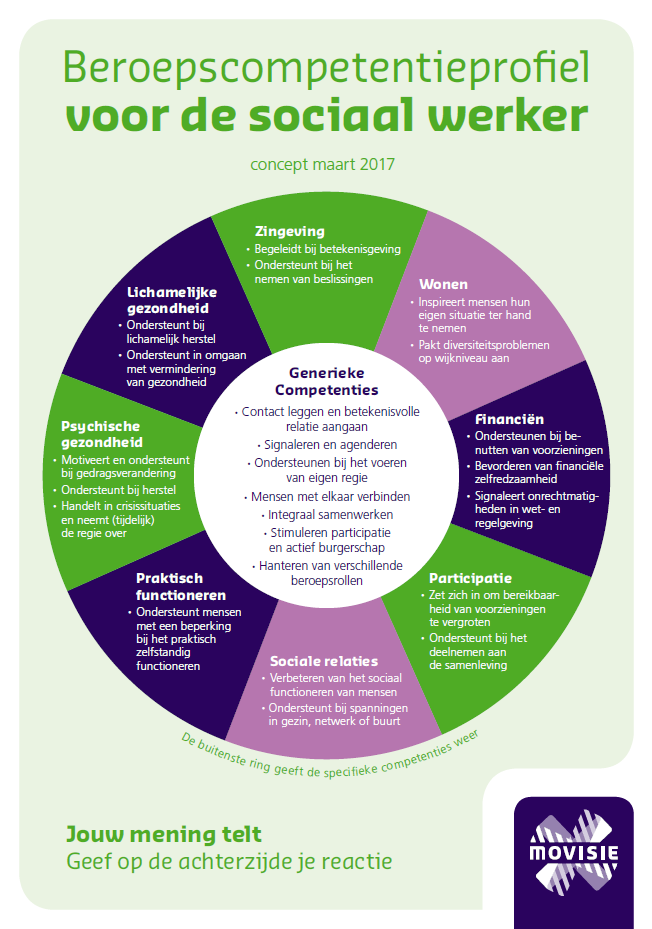 eerste concept beroepscompetentieprofiel sociaal werk. | Financiën - Beroeps Profiel Van Sociaal Werk
