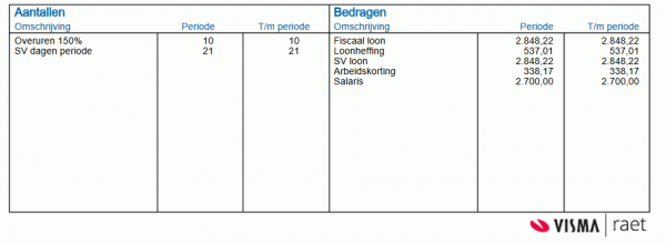 Is Fiscaal Loon Hetzelfde Als Brutoloon