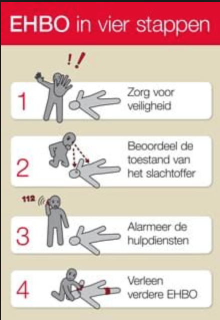 EHBO in 4 stappen Fun Activities For Kids, Ict, First Aid, Cool Kids - Wat Te Doen Bij Shock