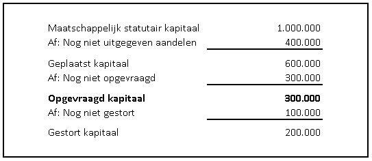 Eigen vermogen | Externe verslaggeving | Eigen vermogen - Verschil Geplaatst En Gestort Kapitaal