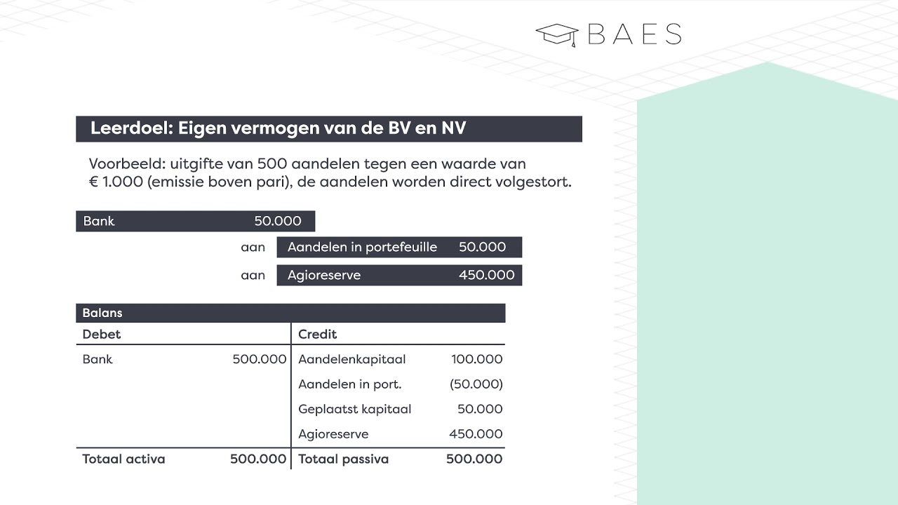 Eigen vermogen van de BV en NV - BAES Education - YouTube - Overdracht Van Aandelen In Een Bv