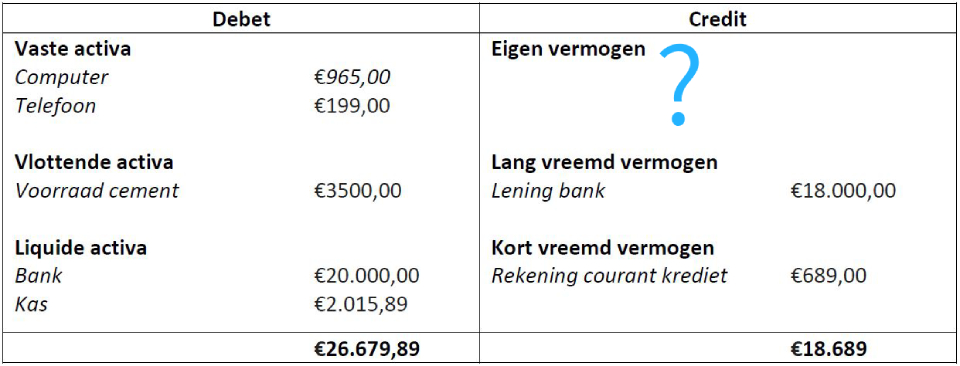 Eigen Vermogen Berekenen 2 Manieren
