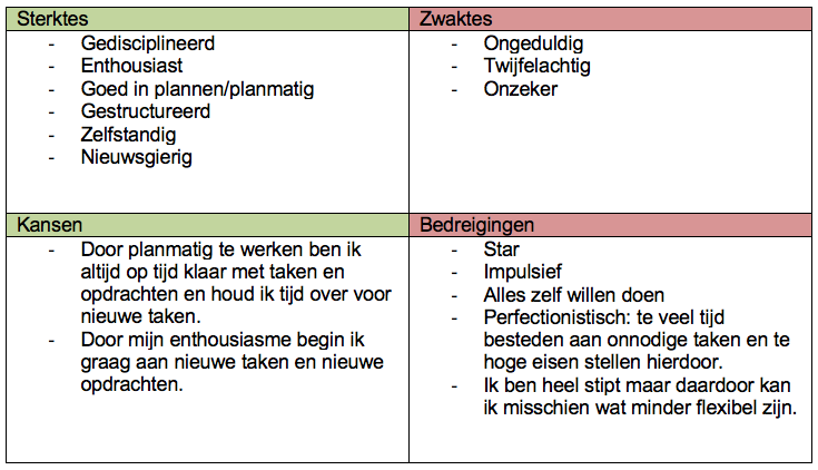 Eigenschappen - annelies bontenbal - Voorbeelden Van Sterke En Zwakke Punten