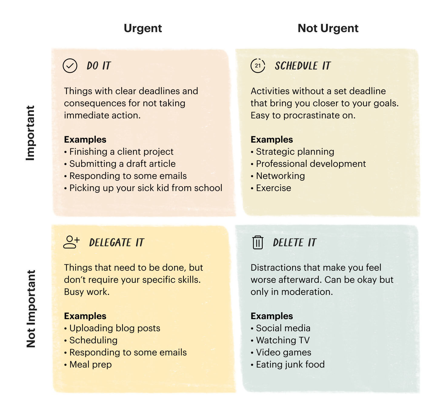 Eisenhower Matrix of Time Management - Deze Mensaap Was Vroeger Ook Bekend Als Dwergchimpansee