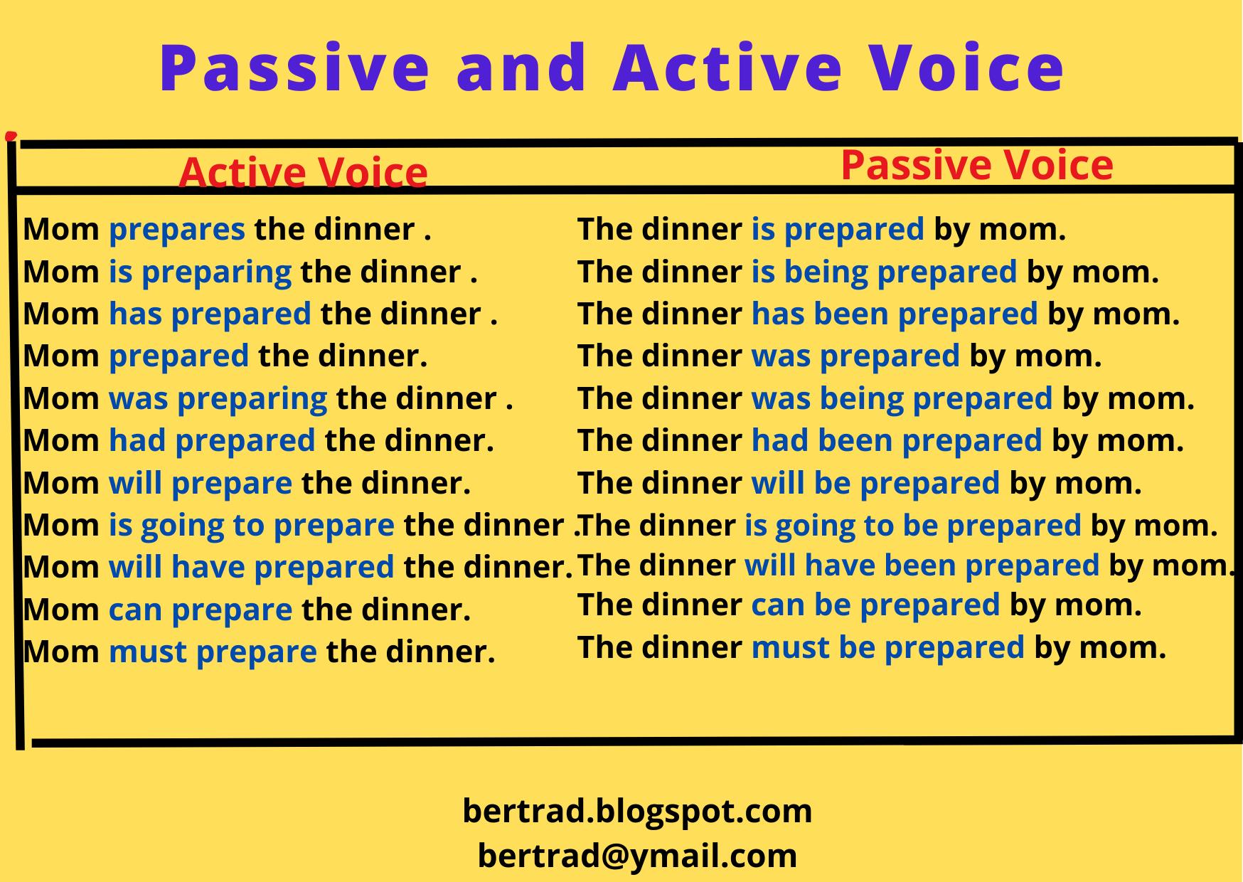 Ejemplos para aprender a usar la voz pasiva en inglés - Passive Forms Of The Verbs