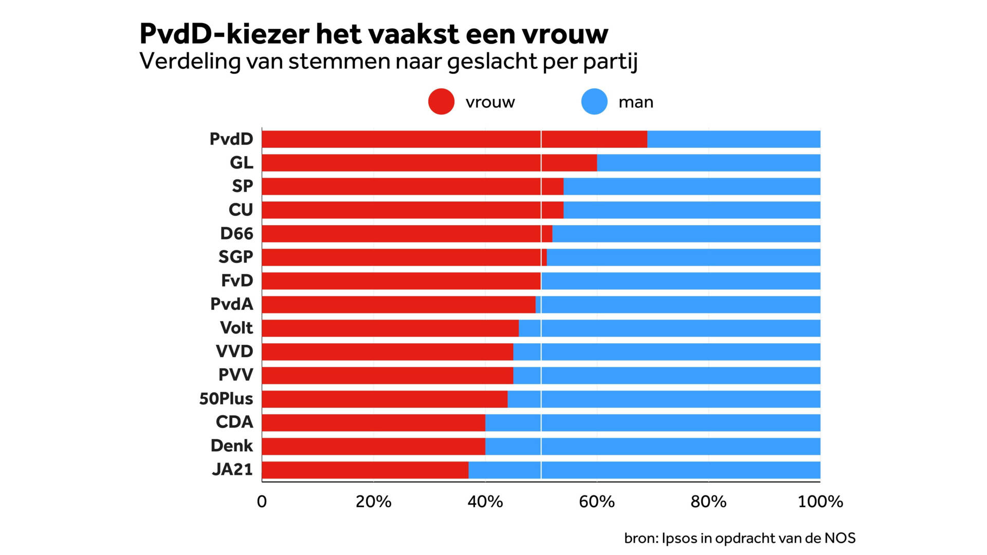Ek 2024 Uitslagen Verkiezingen - Gusta Bobette - Wie Geeft De Punten Voor Nederland 2024