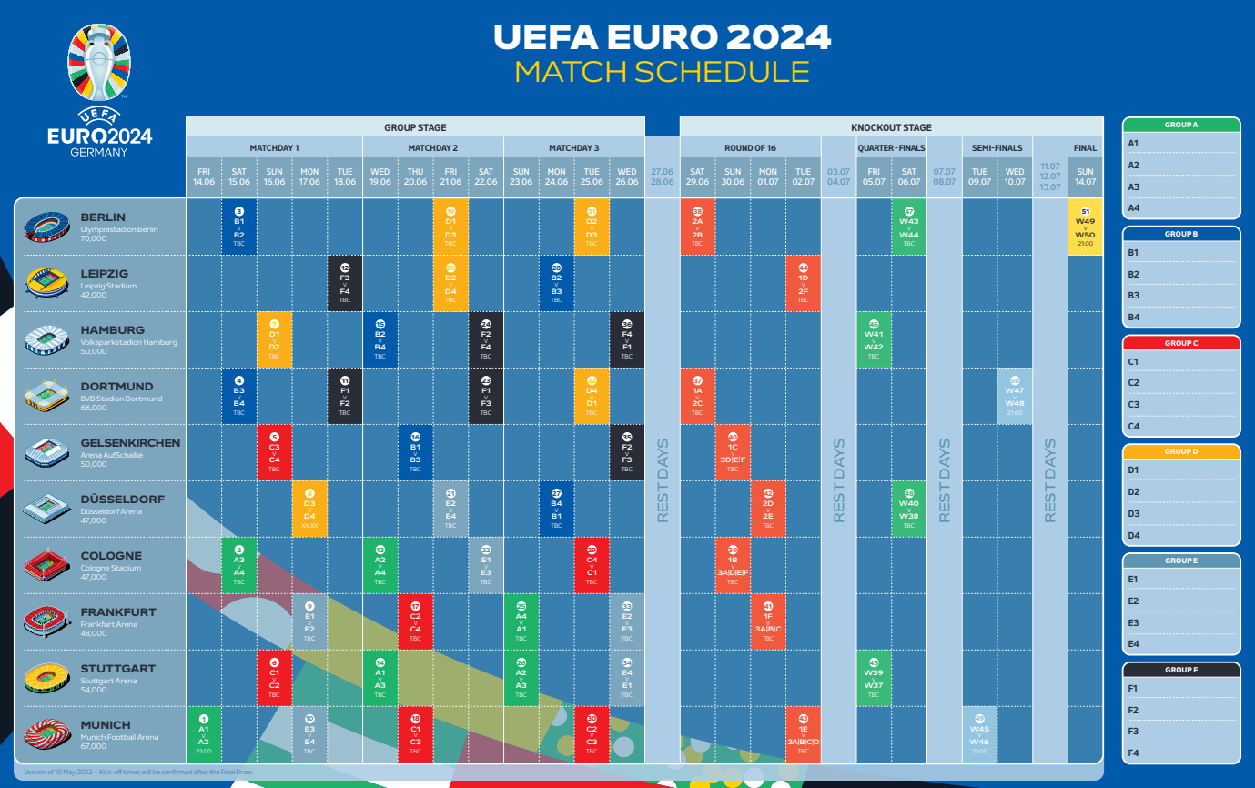 Europees Kampioenschap Voetbal Mannen Onder 19 Speelschema Knock-outs