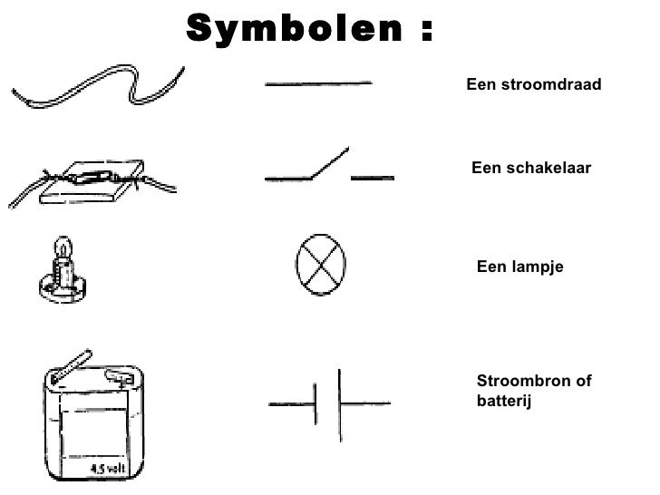 Electriciteit - Hoe Heet Dit Symbool