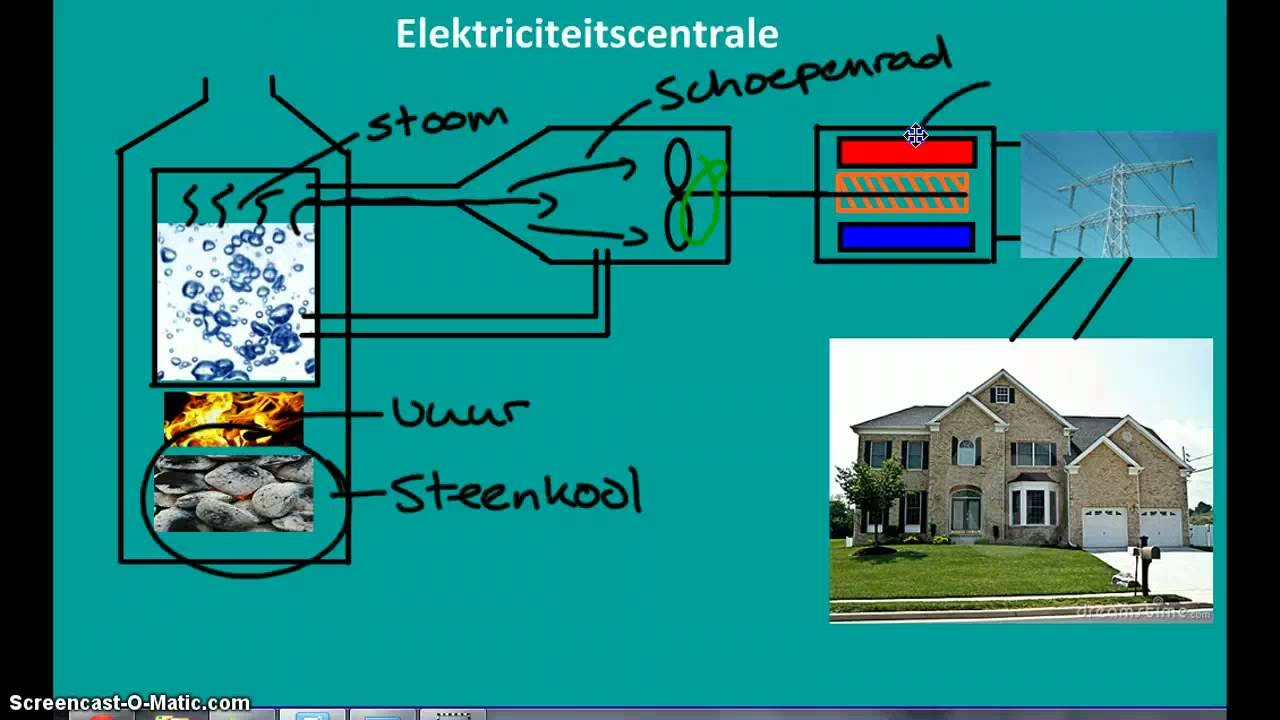 Elektriciteitscentrale - YouTube - Vorm Van Eigenrichting Waarmee Een Familievete Vaak Bloeding Wordt Beeindigd