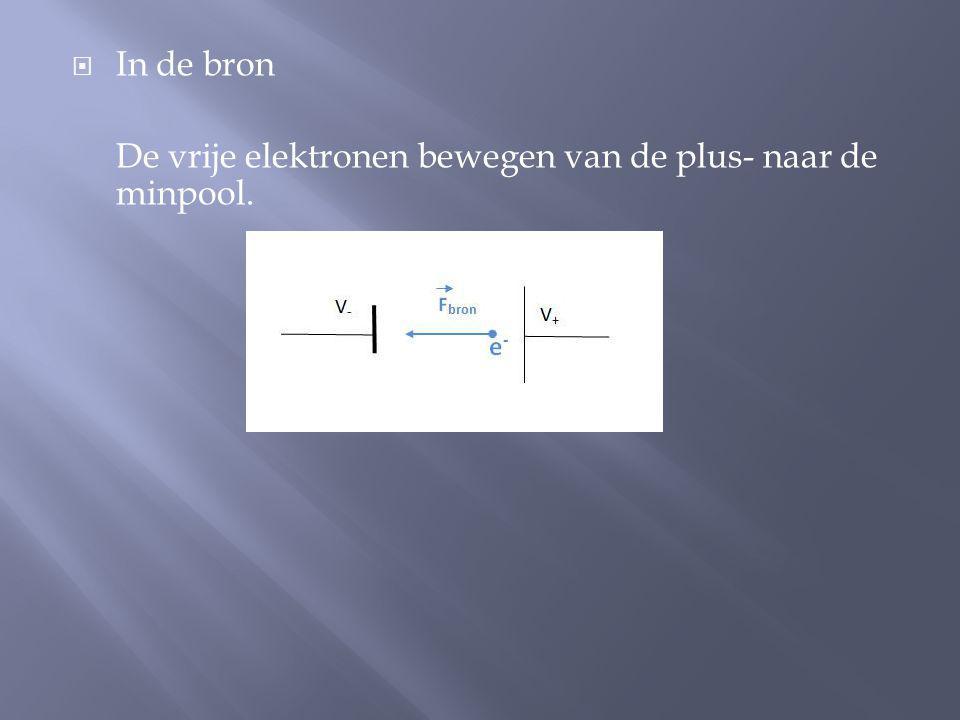 Elektrische energie en vermogen - ppt video online download - Gaan Elektronen Van Min Naar Plus