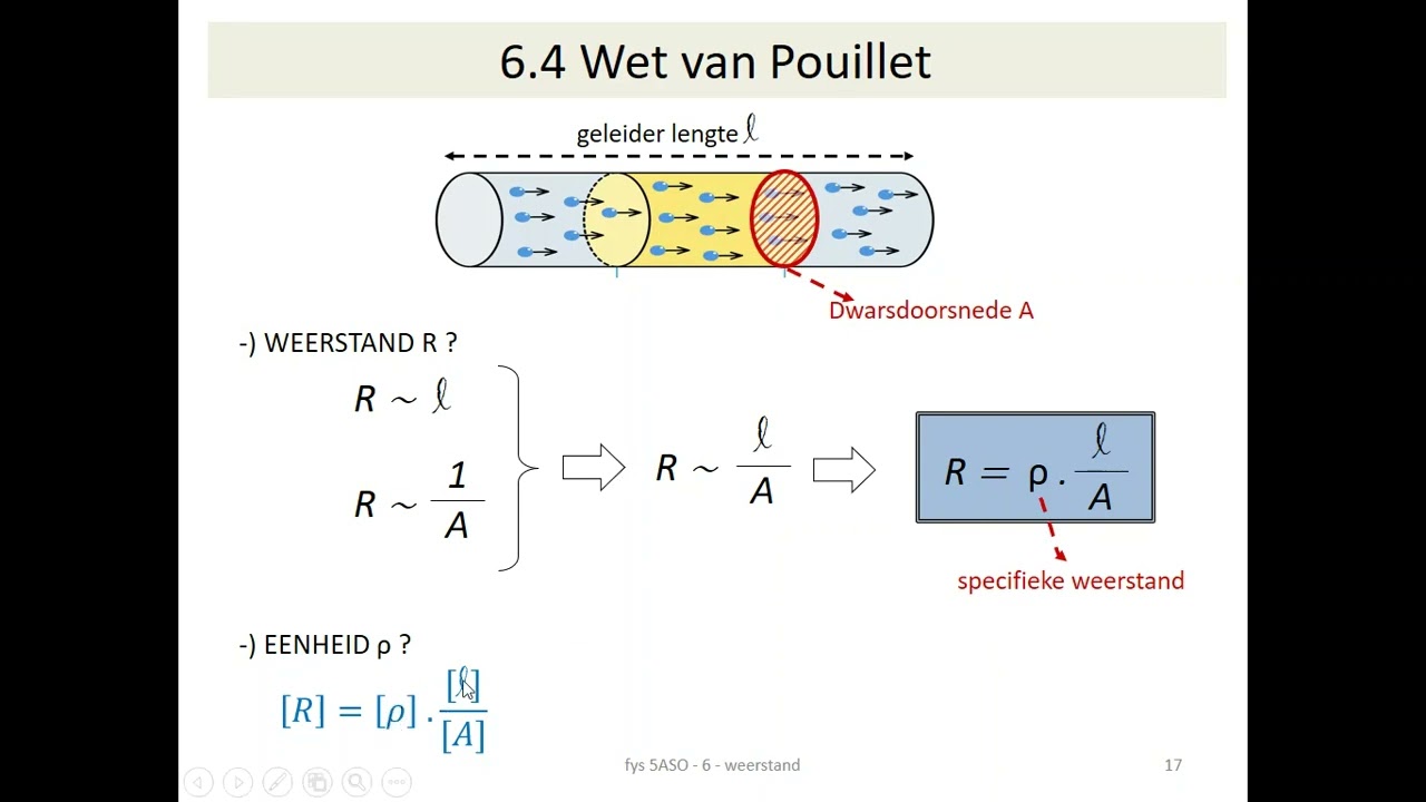 elektrische weerstand - wet van Pouillet - YouTube - Wat Houdt De Wet Big In